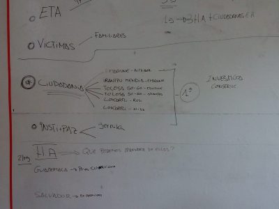 Adiskidetzea eta emantzipazioa, herritartasun eskubide gisa