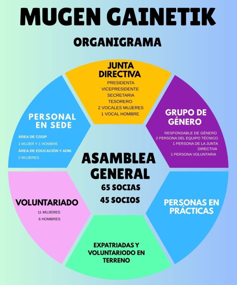 ¿Quiénes somos?