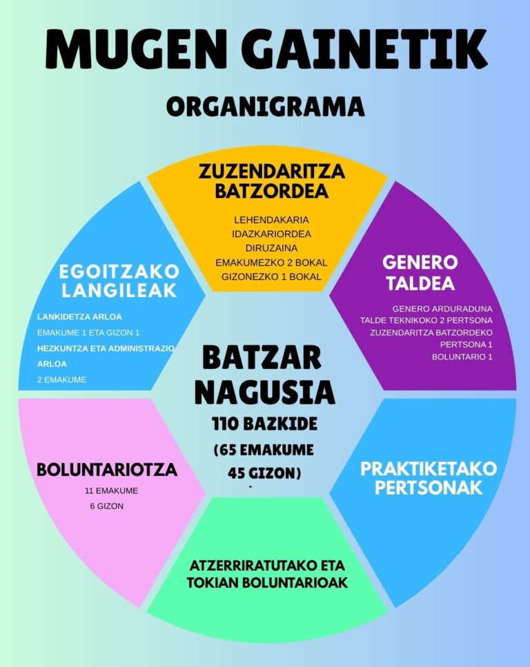Nortzuk gara